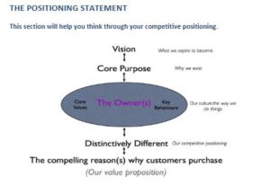 The Positioning Statement (competitive positioning)
